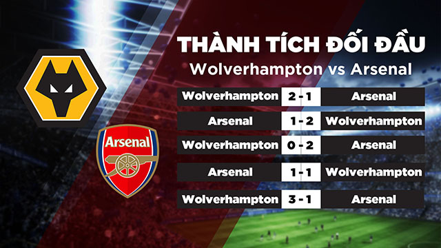 Lịch sử đối đầu của 2 đội Wolverhampton vs Arsenal trong quá khứ