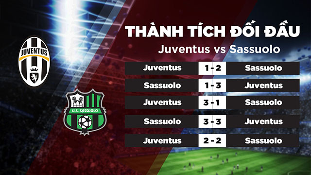 Lịch sử đối đầu giữa 2 đội Juventus vs Sassuolo