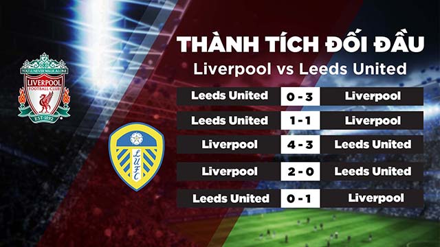 Lịch sử đối đầu giữa 2 đội Liverpool vs Leeds United trong quá khứ