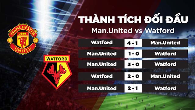 Lịch sử đối đầu giữa 2 đội Man United vs Watford