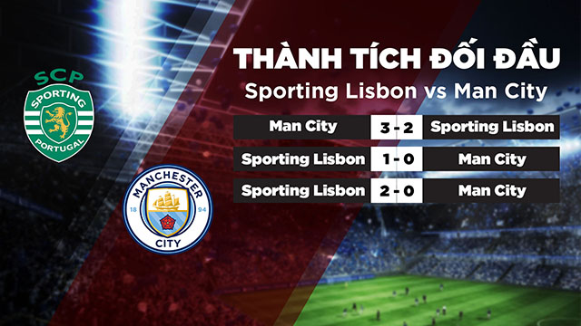 Lịch sử đối đầu giữa 2 đội Sporting Lisbon vs Man City