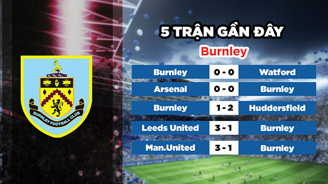 Phong độ gần đây của Burnley