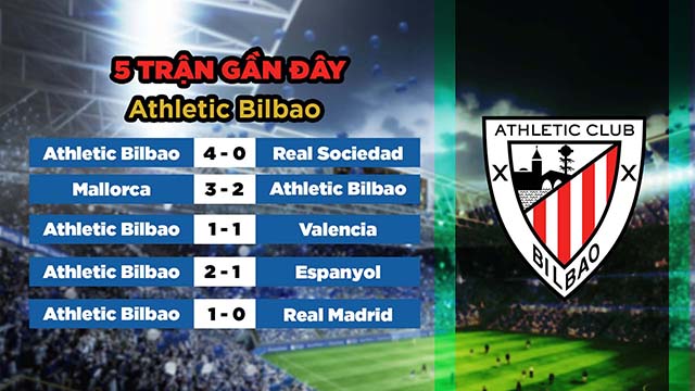 Phong độ gần đây của độ khách Athletic Bilbao