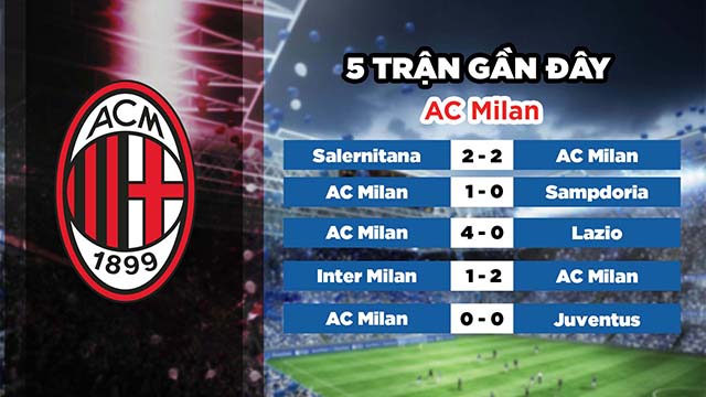 Phong độ gần đây của đội chủ nhà AC Milan