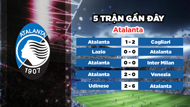 Phong độ gần đây của đội chủ nhà Atalanta