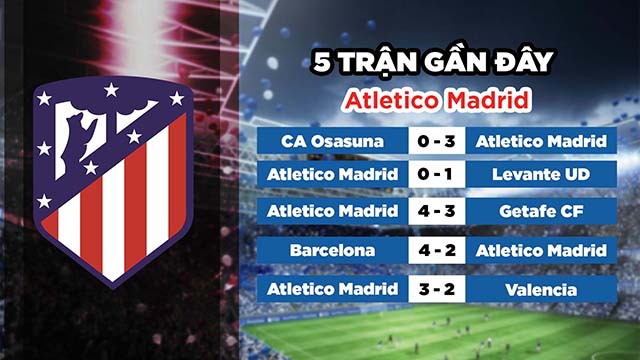 Phong độ gần đây của đội chủ nhà Atletico Madrid