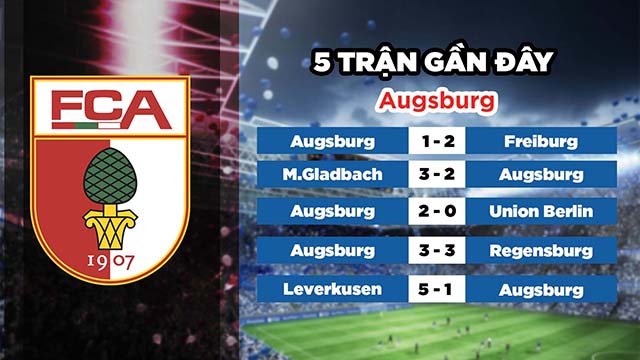 Phong độ gần đây của đội chủ nhà Augsburg