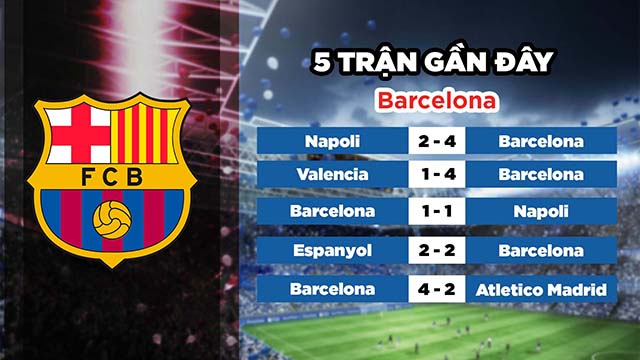 Phong độ gần đây của đội chủ nhà Barcelona