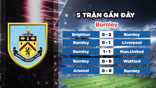 Phong độ gần đây của đội chủ nhà Burnley