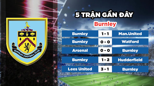 Phong độ gần đây của đội chủ nhà Burnley