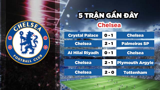 Phong độ gần đây của đội chủ nhà Chelsea