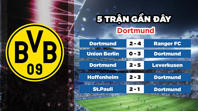 Phong độ gần đây của đội chủ nhà Dortmund