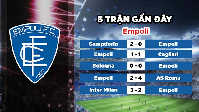 Phong độ gần đây của đội chủ nhà Empoli