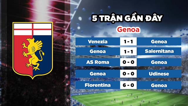 Phong độ gần đây của đội chủ nhà Genoa