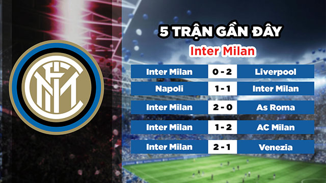 Phong độ gần đây của đội chủ nhà Inter Milan