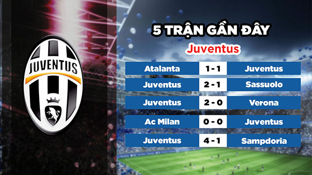 Phong độ gần đây của đội chủ nhà Juventus