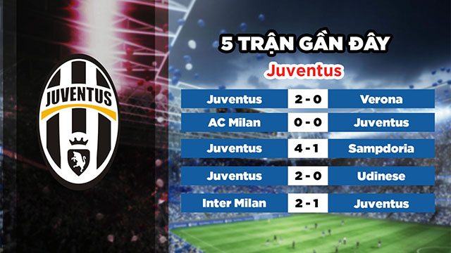 Phong độ gần đây của đội chủ nhà Juventus