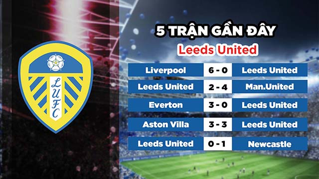 Phong độ gần đây của đội chủ nhà Leeds United