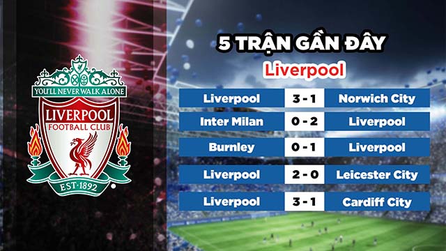 Phong độ gần đây của đội chủ nhà Liverpool