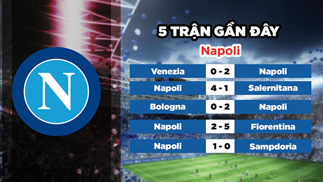 Phong độ gần đây của đội chủ nhà Napoli