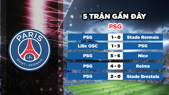 Phong độ gần đây của đội chủ nhà PSG