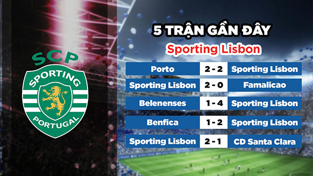 Phong độ gần đây của đội chủ nhà Sporting Lisbon