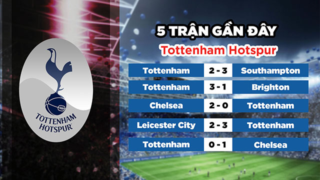 Phong độ gần đây của đội chủ nhà Tottenham