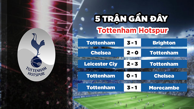 Phong độ gần đây của đội chủ nhà Tottenham