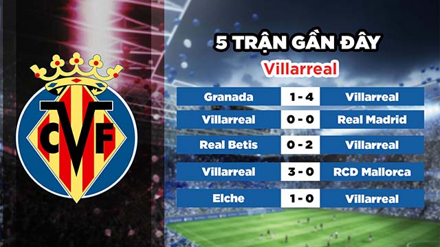 Phong độ gần đây của đội chủ nhà Villarreal