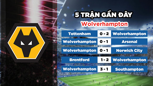 Phong độ gần đây của đội chủ nhà Wolverhampton