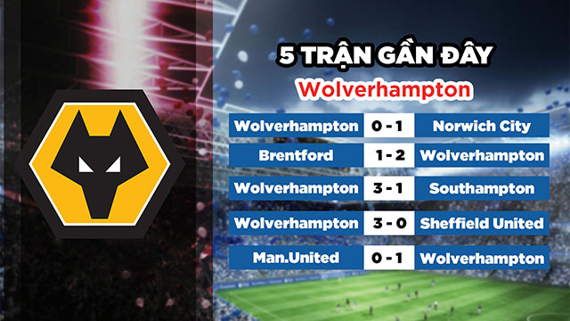 Phong độ gần đây của đội chủ nhà Wolverhampton