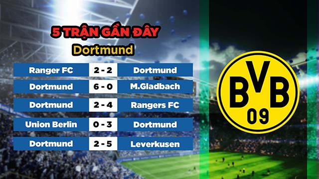 Phong độ gần đây của đội khách Dortmund