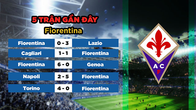 Phong độ gần đây của đội khách Fiorentina