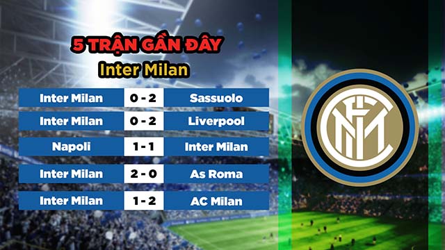 Phong độ gần đây của đội khách Inter Milan