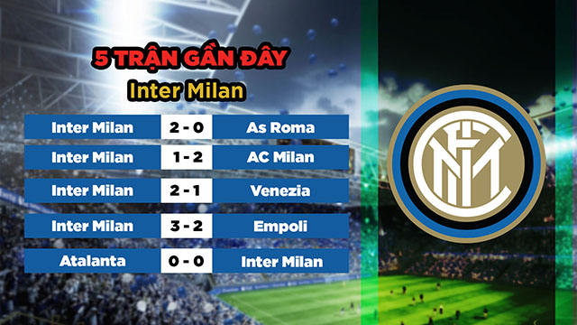 Phong độ gần đây của đội khách Inter Milan