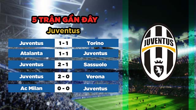 Phong độ gần đây của đội khách Juventus