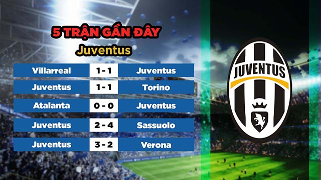 Phong độ gần đây của đội khách Juventus