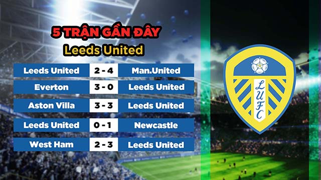 Phong độ gần đây của đội khách Leeds United