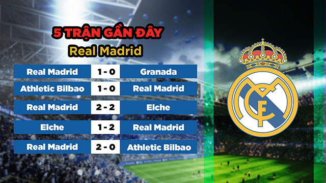 Phong độ gần đây của đội khách Real Madrid