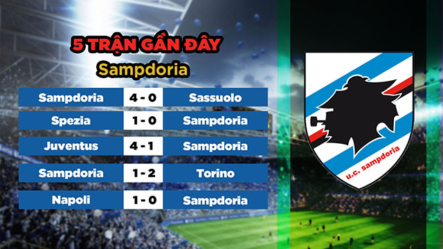 Phong độ gần đây của đội khách Sampdoria