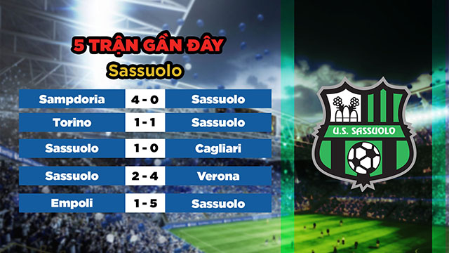 Phong độ gần đây của đôi khách Sassuolo