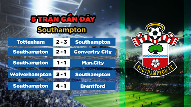 Phong độ gần đây của đội khách Southampton