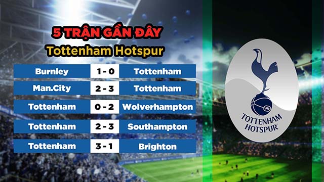 Phong độ gần đây của đội khách Tottenham