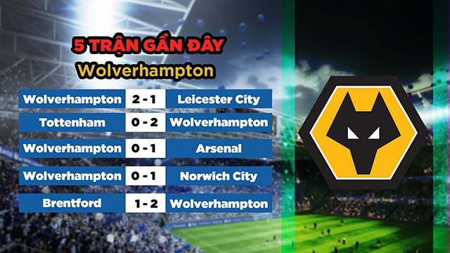 Phong độ gần đây của đội khách Wolverhampton