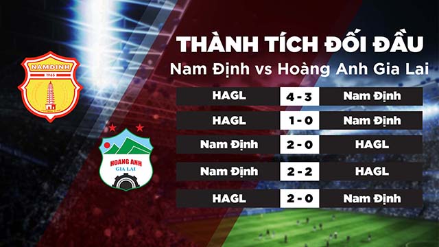 Thành tích đối đầu của 2 đội Nam Định vs Hoàng Anh Gia Lai trong quá khứ