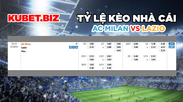 Tỷ lệ kèo nhà cái đưa ra cho 2 đội AC Milan vs Lazio