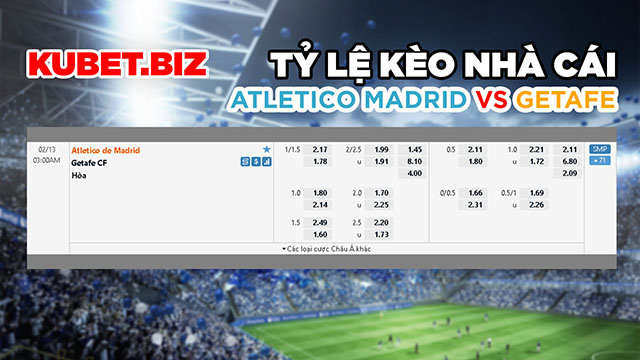 Tỷ lệ kèo nhà cái đưa ra cho 2 đội Atletico Madrid vs Getafe