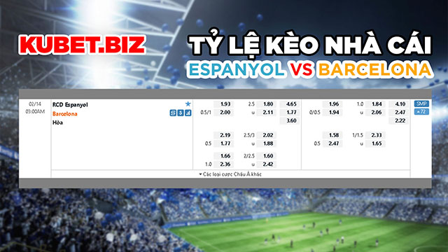 Tỷ lệ kèo nhà cái đưa ra cho 2 đội Espanyol vs Barcelona