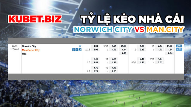 Tỷ lệ kèo nhà cái đưa ra cho 2 đội Norwich City vs Man City