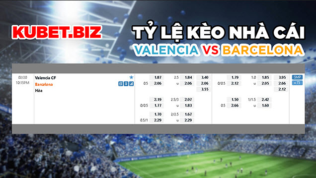 Tỷ lệ kèo nhà cái đưa ra cho 2 đội Valencia vs Barcelona